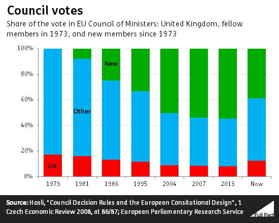 council_votes